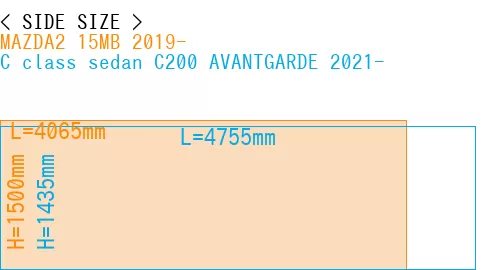 #MAZDA2 15MB 2019- + C class sedan C200 AVANTGARDE 2021-